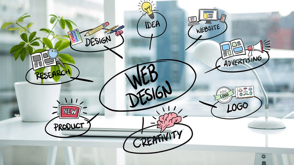 ¿Qué es el Diseño Web?